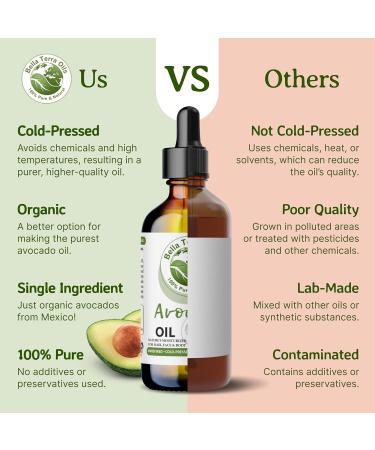 Bella Terra Oils - Avocado Oil 2oz - Celebrate Avocado's Nutritional Legacy Infused with Monounsaturated Fats A Delight for Cosmetic Uses 2 Fl Oz (Pack of 1) - Buy Online on GoSupps.com