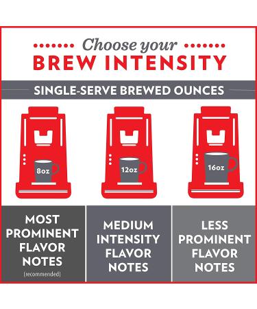 Community Coffee Variety Pack 54 Count Medium Dark Roast Coffee Pods - Compatible with Keurig 2.0 K-Cup Brewers - 4-Blend Variety Pack of 54 Pods - Buy Online on GoSupps.com