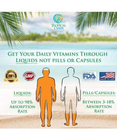 Joint Complete Premium Liquid Supplement - Glucosamine, Chondroitin, MSM, Hyaluronic Acid - Bone & Joint Health - Pain Relief - 32oz - Buy Online on GoSupps.com