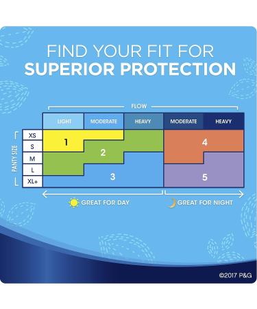 Always Regular Maxi Pads with Wings - Unscented | Absorbent Protection - Buy Online on GoSupps.com