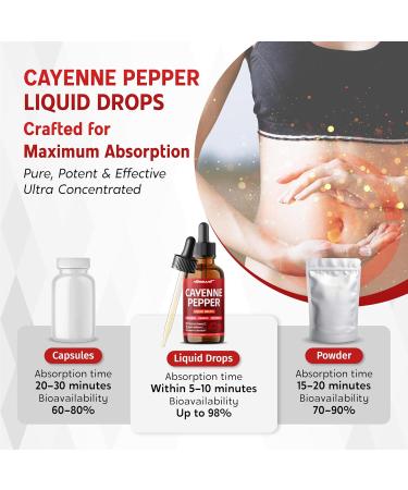 Cayenne Pepper Liquid Drops - Cinnamon, Turmeric, Peppermint - Digestion Support, Heart Wellness, Immunity Booster - 2.0 fl oz (60ml) 2 Fl Oz (Pack of 1) - Buy Online on GoSupps.com