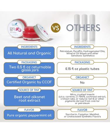 Blue Beautifly Beet-Infused Organic Lip Balm | Hydrating & Moisturizing Tinted Gloss with Peppermint Oil | 2 Pack | USDA Certified | Vitamin E & Jojoba Oil - Buy Online on GoSupps.com