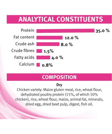 PRO PLAN VETERINARY DIETS UR Urinary Dry Cat Food Chicken 1.5kg Chicken 1.5 kg (Pack of 1) - Buy Online on GoSupps.com