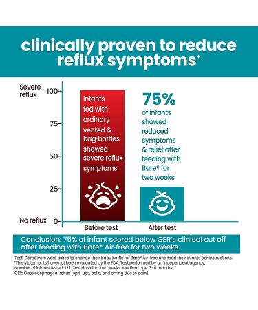 Bare Air-Free 8oz Twin + 2 Nipples by Bittylab | Perfe-Latch & Easy-Latch | Reduces Reflux, Colic, Gas, Fuss | For Breastfed & Bottle-Fed Babies | Easy Instructions - Buy Online on GoSupps.com