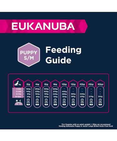 EUKANUBA Grain Free Dog Food Puppy & Junior Small & Medium Breeds Rich in Fish 3kg - Buy Online on GoSupps.com