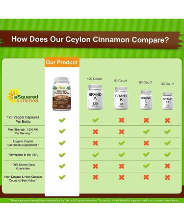 Organic Ceylon Cinnamon 1200mg - 120 Capsules | Heart Health Support Supplement - Buy Online on GoSupps.com