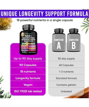 Adndale Liposomal NAD Supplement. Longevity Formula NMN Supplement Alternative. 90CT Advanced NAD+ Resveratrol NAD Resveratrol 90 Count (Pack of 1) - Buy Online on GoSupps.com