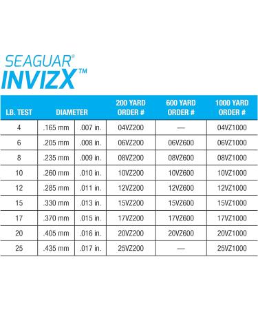 Seaguar Invizx 100% Fluorocarbon Fishing Line - 12lbs/600yds Freshwater Mainline | Optimal Strength & Clarity - Buy Online on GoSupps.com