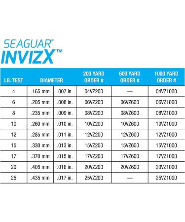 Seaguar InvizX 1000yd 8lb Fluorocarbon Fishing Line Clear - 08VZ1000 - Buy Online on GoSupps.com