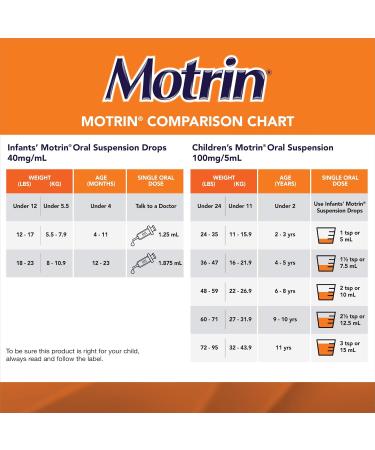 Motrin Children's Liquid Pain Relief Reduces Fever for up to 8 hours Ibuprofen Fruit Flavour Dye Free 120ml - Buy Online on GoSupps.com