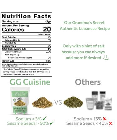 Premium Lebanese Zaatar Spice Blend with Toasted Sesame Seeds, Dried Thyme, and Sumac | Versatile Seasoning for Steak, Bagels, Dips | Low Sodium Organic Spices | 2oz Pack - Buy Online on GoSupps.com