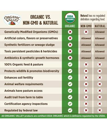 Organic Valley Fat Free Milk - Ultra Pasteurized, Organic & Dairy-Friendly - Buy Online on GoSupps.com