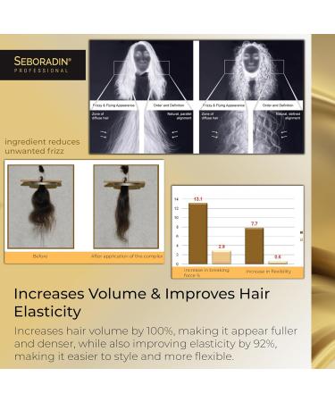 SEBORADIN Apr s-Shampooing Sans Rin age pour Femmes - Cheveux M rs et Affaiblis - Anti-Aging Hair Therapy 75 ml - Buy Online on GoSupps.com