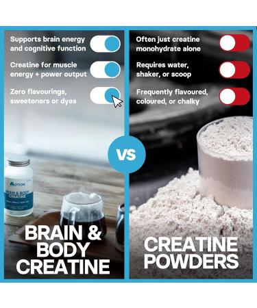Motion Nutrition Brain & Body Creatine - Creatine Capsules for Increased Power Speed + Mental Performance - Perfect for Sprint/Power-Based Exercise - Improves Psychological Function (120 Capsules) - Buy Online on GoSupps.com