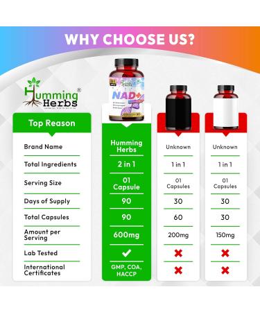 Humming Herbs NAD Supplement Nicotinamide Adenine Dinucleotide + Resveratrol 600 Mg 90 Capsules - Buy Online on GoSupps.com