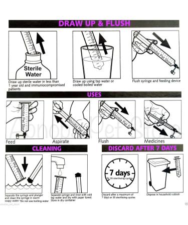 ABNOBA PET STORE ONE NEW LONG LIFE Sterile Tube Feeding Kit 6 French (2.00mm) 2 SYRINGES Medium & Large Breed Puppies Feeding Tube - Buy Online on GoSupps.com