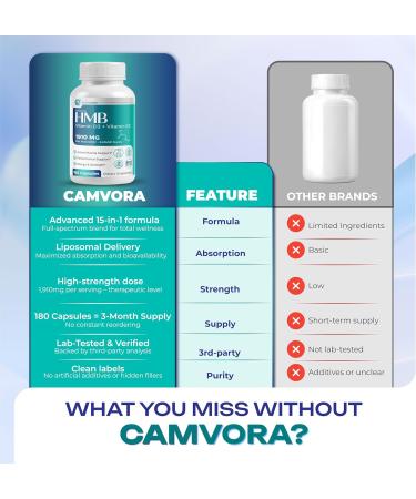 Liposomal HMB + Vitamin D3 & K2 1910mg Max Absorption Muscle Energy & Performance Support 3-Month Supply 180 Capsules Non-GMO Gluten-Free 180 Count (Pack of 1) - Buy Online on GoSupps.com