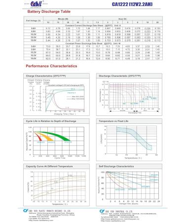 Casil CA1223 12V 2.3AH Battery - Compatible with DR Trimmer & DSC Alexor | Rechargeable AGM SLA Battery Replacement - Buy Online on GoSupps.com
