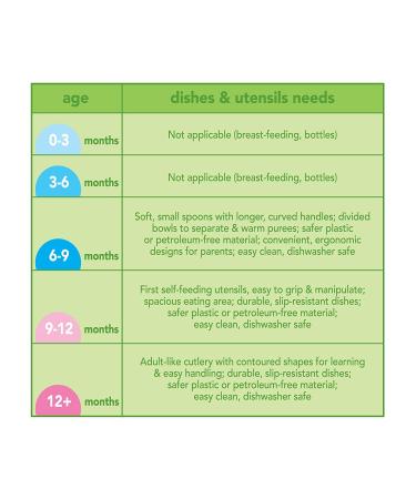 Green Sprouts Pink Feeding Bowl for 6+ Months â€“ Baby Feeding Essentials - Buy Online on GoSupps.com