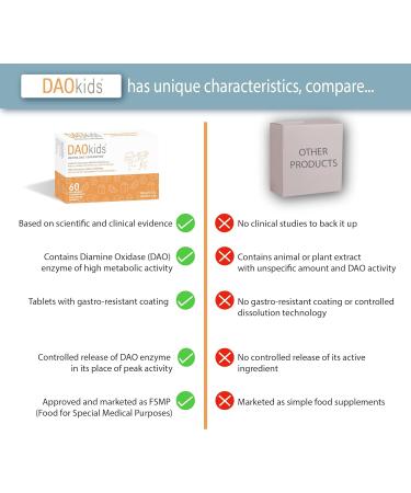 DAOkids: Dietary Management for DAO Deficiency/Histamine Intolerance - 60 Mini Gastro-Resistant Tablets for Children (3+ Years) - DAO Enzyme - Buy Online on GoSupps.com