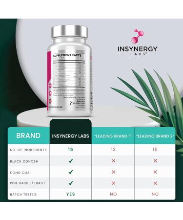 Ultra Premium Perimenopause Supplements with Black Cohosh | 15-in-1 Menopause Relief Complex | 60 Vegan Tablets | Hormone Support | UK's Highest Strength Perimenopause Vitamins - Buy Online on GoSupps.com