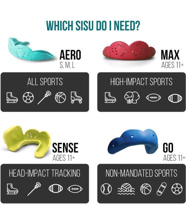 SISU Adult NextGen Max Mouthguard - Ultra Thin & Comfortable Protection - Adult Pink | International Shipping Available - Buy Online on GoSupps.com