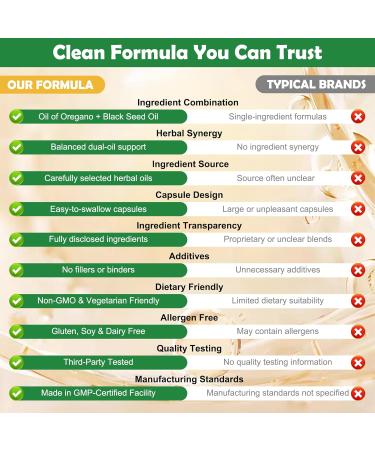 Oil of Oregano with Black Seed Oil Softgels 300 Count 2 in 1 Organic Oregano Capsules for Digestive & Immune Support Carvacrol & Thymoquinone Plant Based Non-GMO Gluten Free - Buy Online on GoSupps.com