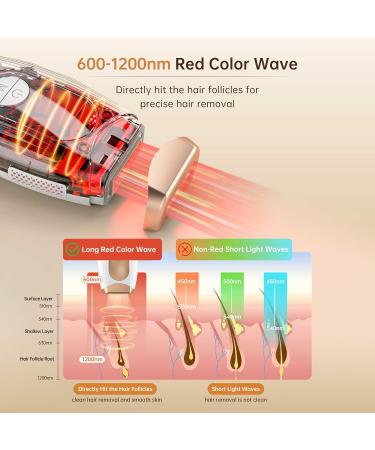 Laser Hair Removal Device - Permanent IPL Hair Removal for Men & Women | Home Use for Legs Armpits Back & Bikini - Buy Online on GoSupps.com
