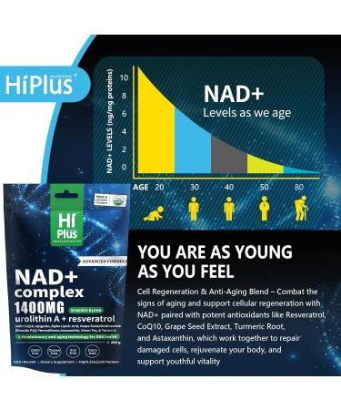1400mg NAD+ Liquid Supplement for Anti Aging and Cell Regeneration, Urolithin A, Premium Alternative Liposomal, Nicotinamide Riboside with Resveratrol, PQQ & CoQ10 - Advanced Cellular Energy, 20 Pack 20 Count (Pack of 1) - Buy Online on GoSupps.com