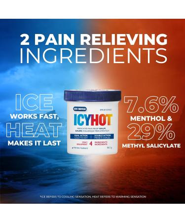 Icy Hot Medicated Pain Relief Balm Relieves Minor Aches and Pains of Muscles and Joints Associated with Arthritis Backache Strains and Sprains Menthol 7.6% Methyl Salicylate 29% 99.2g Jar - Buy Online on GoSupps.com