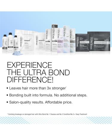 ULTRA BOND 5-Minute Express Toner | Strengthens & Protects Hair | Icy Shine Gloss | 2 Fl Oz | 2X Shinier & Custom Shades - Buy Online on GoSupps.com