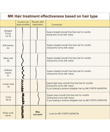 Shop Most Effective Brazilian Keratin Hair Treatment - XL Value Set 1000ML | Professional Salon Formula | Worldwide Shipping - Buy Online on GoSupps.com