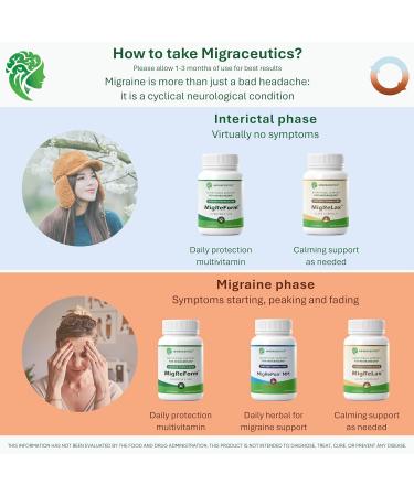 MigRePair MM Bottle of 60 - Doctor Formulated Natural Herbal Migraine Supplement for Women Menstrual Migraine Relief Hormonal Migraine Support with Feverfew White Willow Bark Pine Bark & Grape Seed Migrepair MM - 60 - Buy Online on GoSupps.com