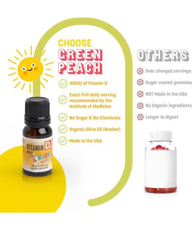 GreenPeach Vitamin D3 400 IU for Infants, Kids & Adults - 0.34 fl oz (10 ml) - Buy Online on GoSupps.com
