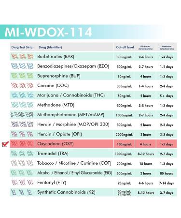 MiCare OXY Urine Test Card 10pk - Oxycodone (OXY) MI-WDOX-114 - Buy Online on GoSupps.com