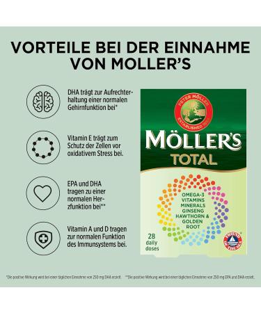 M ller Total - Complete Daily Omega-3 Supplements with EPA & DHA | Vitamins Minerals Ginseng Hawthorn | 56 Capsules - Buy Online on GoSupps.com