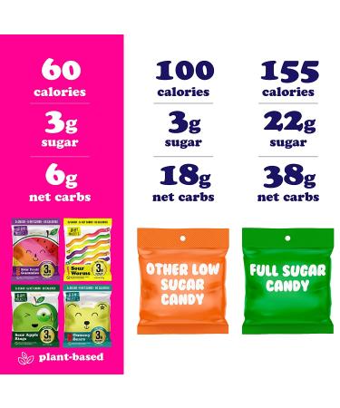 Project 7 Low Sugar Variety Pack (8 Pack) - Keto-Friendly & Vegan Gummies, 3g Sugar, 6g Net Carbs, Low Calorie Snacks - No Sugar Alcohols, No Artificial Sweeteners - Buy Online on GoSupps.com