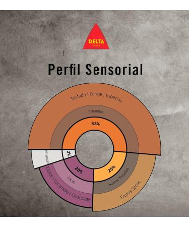 Delta Caf s Diamond Grain 1 kg - Buy Online on GoSupps.com