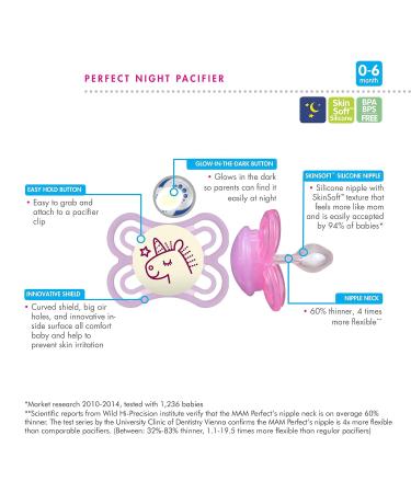 MAM Perfect Pacifier 0 Months - Pack of 1 | Soft Safe & BPA-Free | International Shipping Available - Buy Online on GoSupps.com