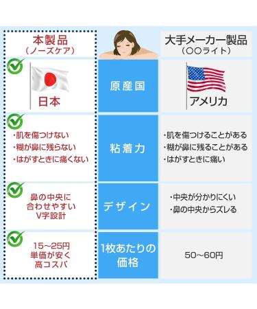 Nose Care Nasal Strips 160 Sheets Set | Japanese Nasal Dilation Tape for Snoring Prevention & Congestion Relief - Buy Online on GoSupps.com