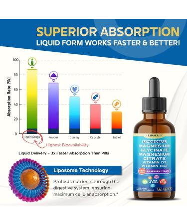 Liposomal Magnesium Glycinate Magnesium Citrate Vitamin D3 Vitamin B12 Liquid Drops Ultra Potent Raspberry Taste USA Made & Lab Tested 2 FL OZ (60ml) 2 Fl Oz (Pack of 1) - Buy Online on GoSupps.com