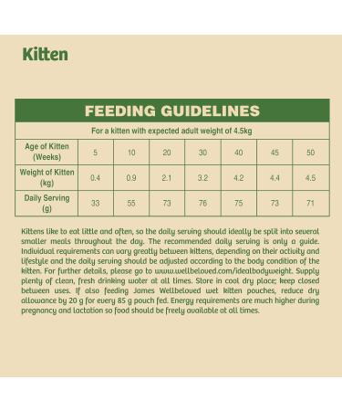 James Wellbeloved Kitten Turkey 4 kg Bag Hypoallergenic Dry Cat Food Turkey (Old Design) 4 kg (Pack of 1) - Buy Online on GoSupps.com