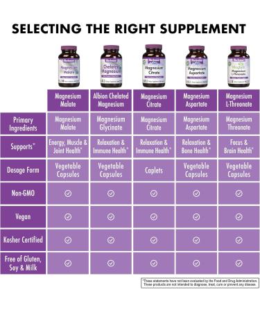 Bluebonnet Nutrition Magnesium Malate Vegetable Capsules - Supports Energy Muscle & Joint Health - Non-GMO Vegan Kosher Certified Gluten-Free 90 Count 90 Count (Pack of 1) - Buy Online on GoSupps.com
