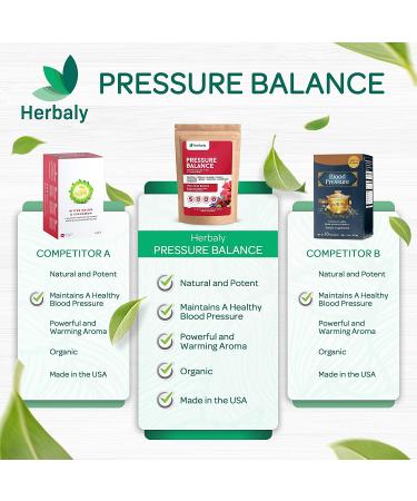 Herbaly Pressure Balance Tea - 9 Superherbs for Cardiovascular Health - Natural & Organic - Caffeine-Free - 30 Pyramid Tea Bags (2.65 oz) - Buy Online on GoSupps.com