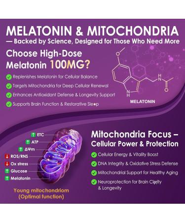 Melatonin 100mg for Antioxidant & Cognitive Health Ultra High Dose Melatonin with CoQ10 Turmeric Trans-Resveratrol Vitamin B12 C E for Brain Anti-Aging Cellular Repair and Energy 75 Softgels 75 Count (Pack of 1) - Buy Online on GoSupps.com