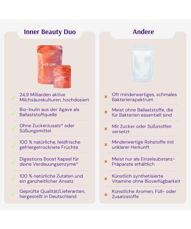 Her One Inner Beauty Raspberry Powder - Digestive Enzymes & Radiant Skin Capsules | 167g Superfood with Natural Vitamin C & Calcium - Buy Online on GoSupps.com