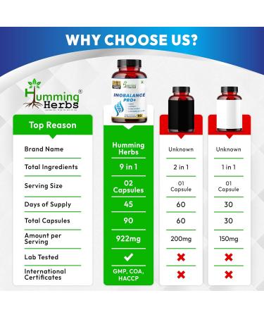 Humming Herbs INOBALANCE PRO+ Myo-Inositol with NAC CoQ10 Shatavari Zinc Vitamin B6 & D3 922 mg per Serving - 90 Capsules (45 Days) - Cellular & Antioxidant Support 90 Count (Pack of 1) - Buy Online on GoSupps.com