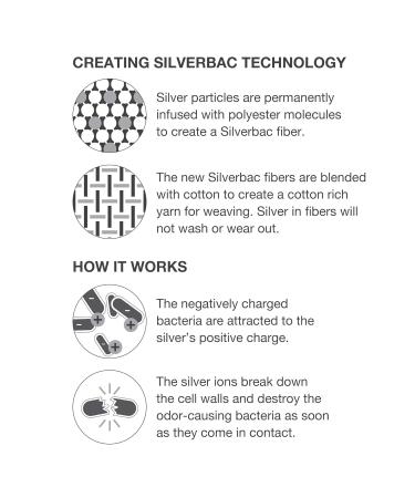 Martex Reusable Cloth Face Mask Pack of 10 - Breathable & Comfortable Ear Loop Masks for Men & Women - White - Buy Online on GoSupps.com