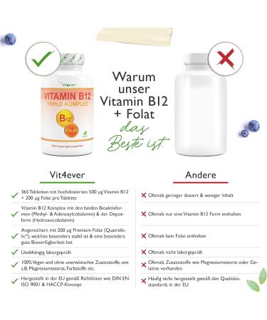 Vitamin B12 Complex - 365 Vegan Tablets | 500 g B12 + 200 g Folic Acid | Methylcobalamine Adenosylcobalamine Quatrefolic  - Buy Online on GoSupps.com