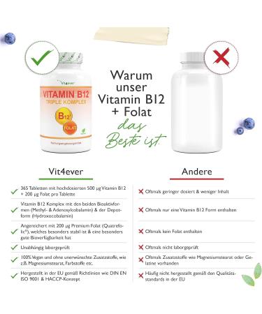 Premium Vitamin B12 Complex - 365 Vegan Tablets with Folate (5-MTHF) | High-Dosed & Tested for Optimal Health - Buy Online on GoSupps.com